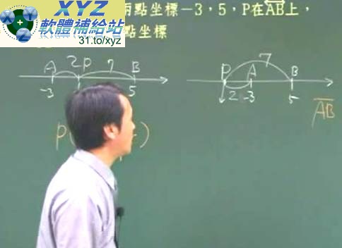 最新版 林晟 超理解數學系列 高中數學課程 數與式(高中第一冊(99年新課綱 ))(全新課程,最新製作) 01-04集(完)(高中+高職+專科 同學 都適用) 繁體中文教學版(DVD版)(內含電子書)(適用任何家用DVD播放機)