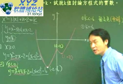 最新版 林晟 超理解數學系列 高中數學課程 二次曲線(高中第四冊(99年新課綱 ))(全新課程,最新製作) 01-07集(完)(高中+高職+專科 同學 都適用) 繁體中文教學版(DVD9版)(內含電子書)(適用任何家用DVD播放機)